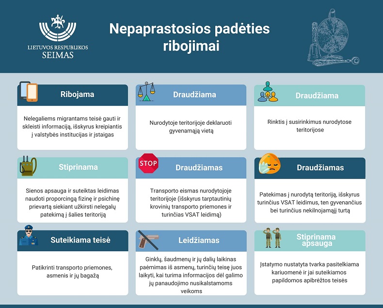 Nepaprastosios padėties ribojimai