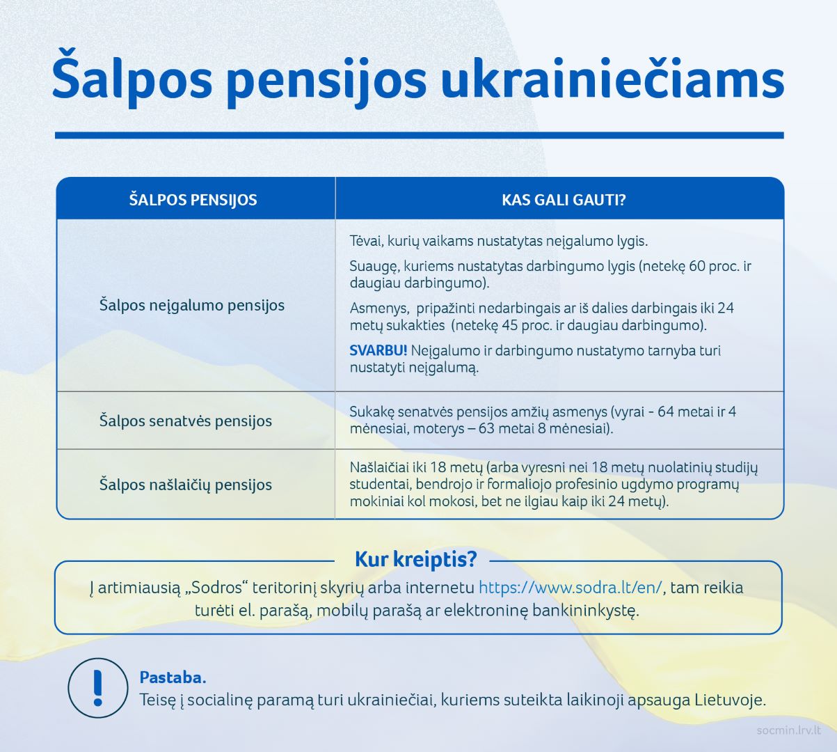 Šalpos pensijos