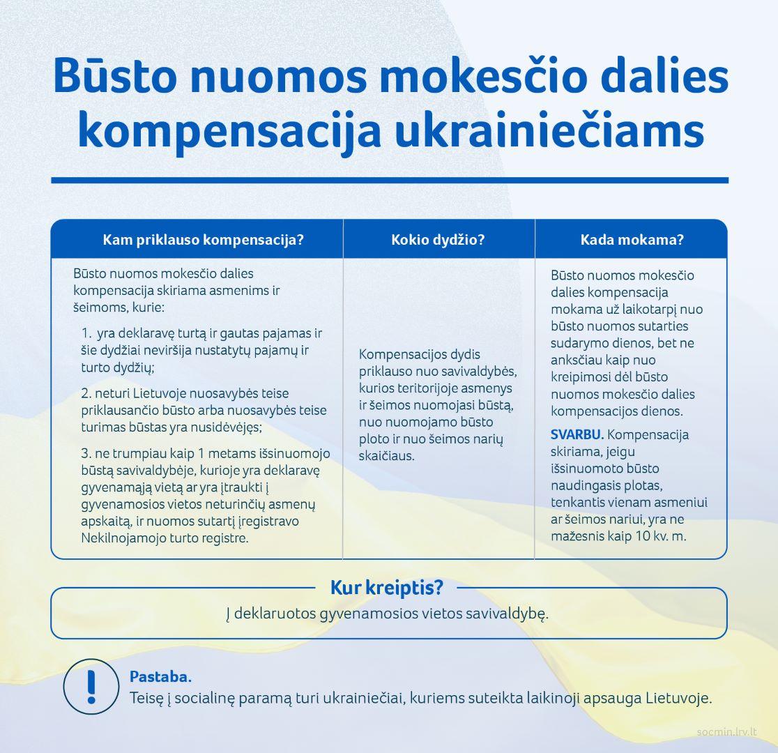 Būsto nuoma (kompensacijos)